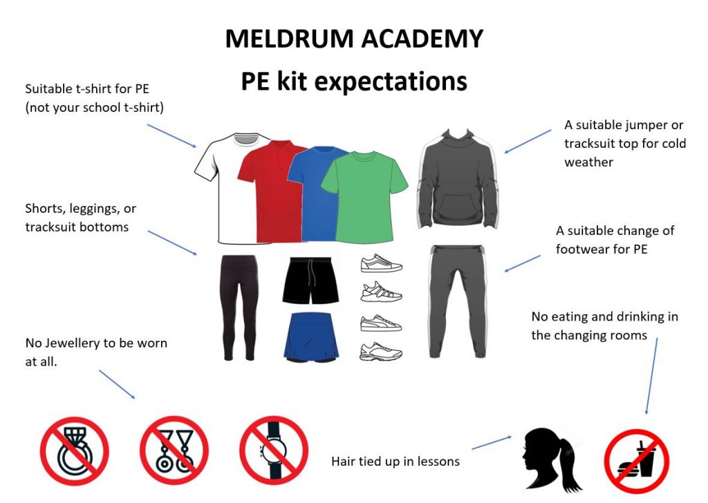 PE kit information